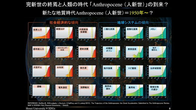 引用元：SDGs入門講座と学生によるSDGs研究事例紹介