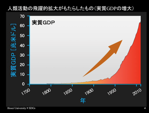 引用元：SDGs入門講座と学生によるSDGs研究事例紹介