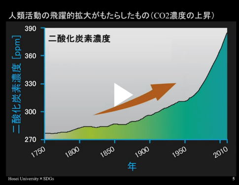 引用元：SDGs入門講座と学生によるSDGs研究事例紹介